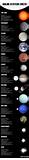 Pictures of Facts About The Solar System